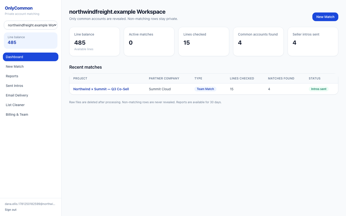 OnlyCommon workspace dashboard with match stats