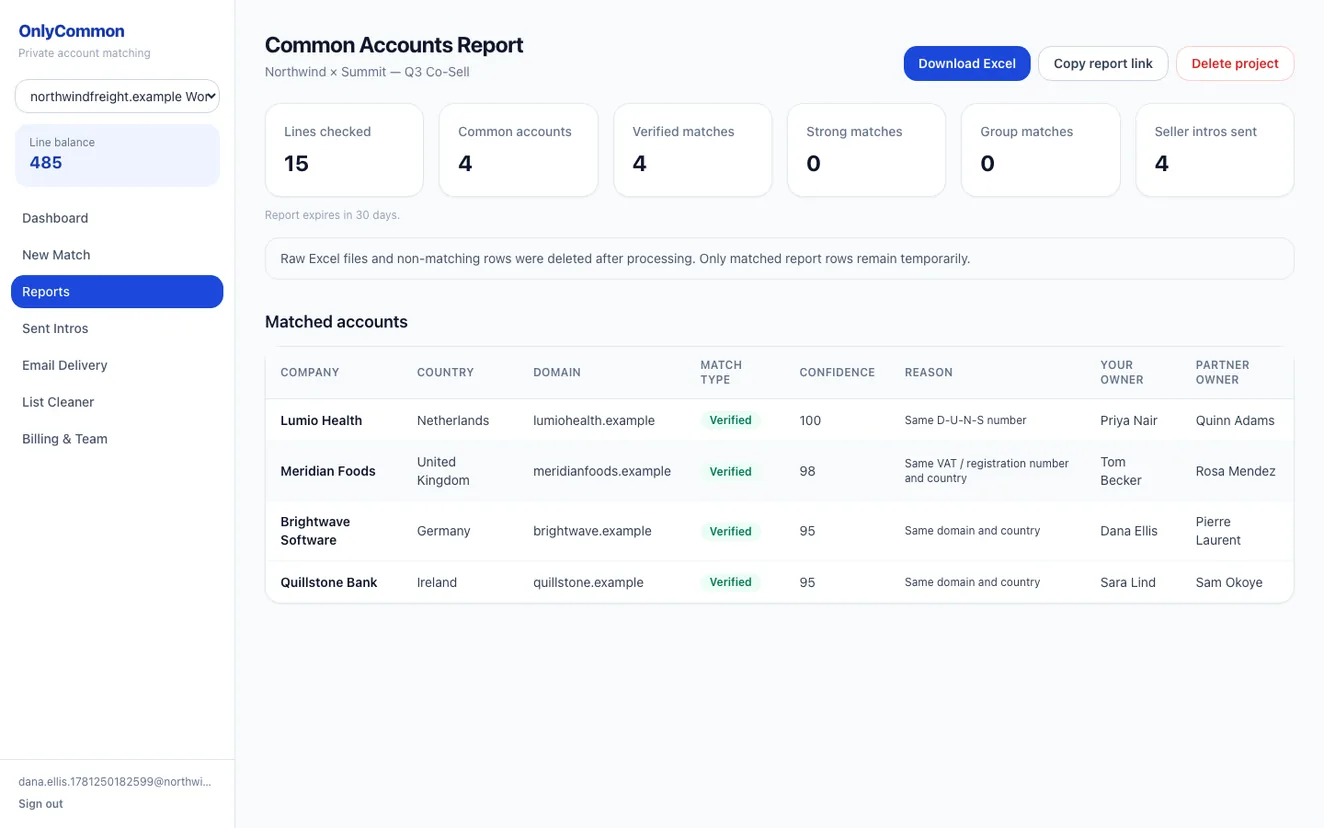OnlyCommon shared accounts report showing matched companies and owners
