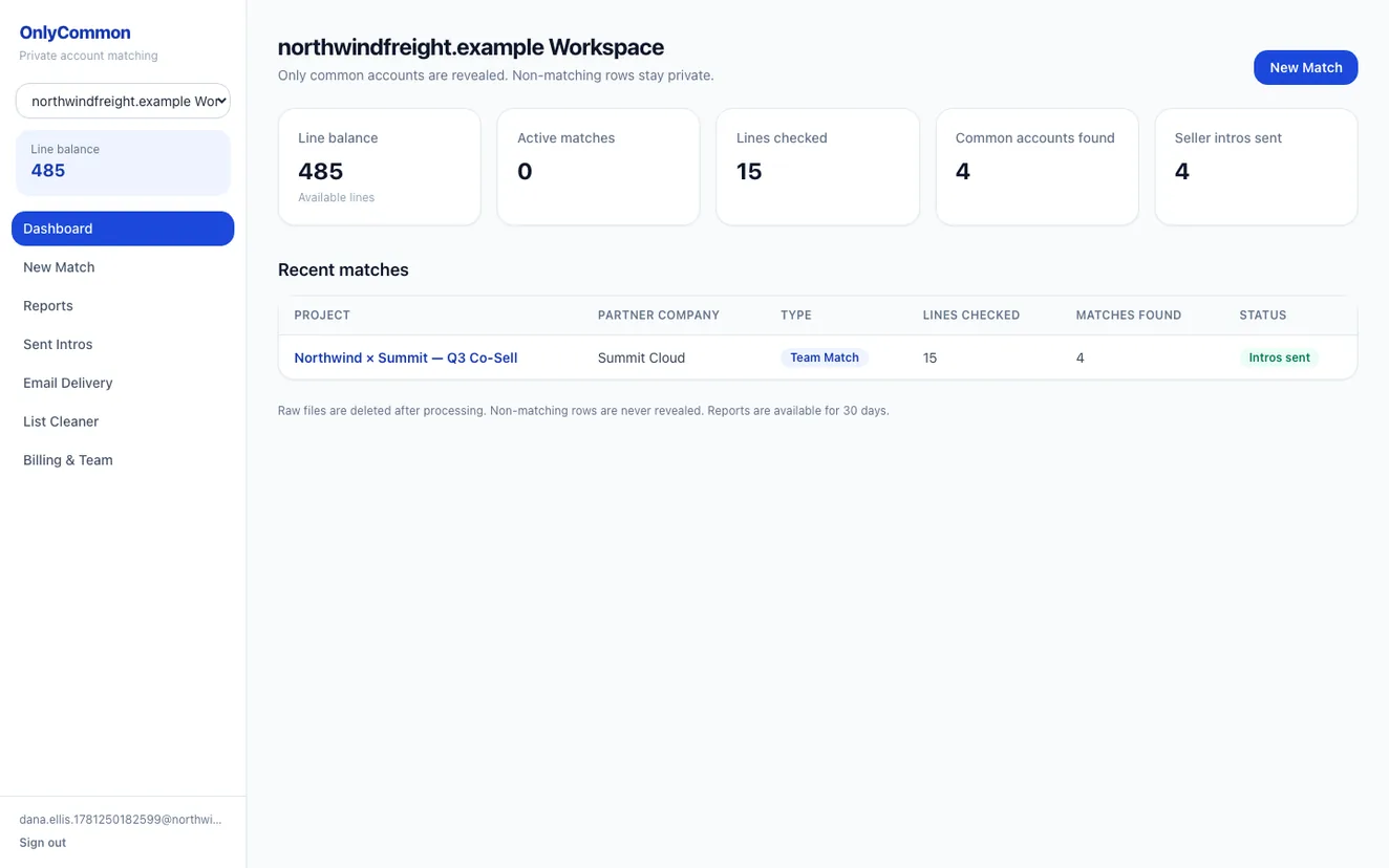 OnlyCommon workspace dashboard with match stats