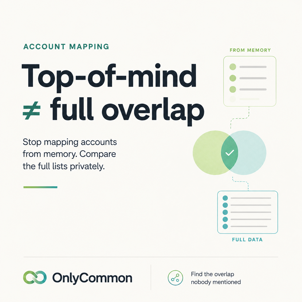 Top-of-mind accounts are not the full account overlap between partners