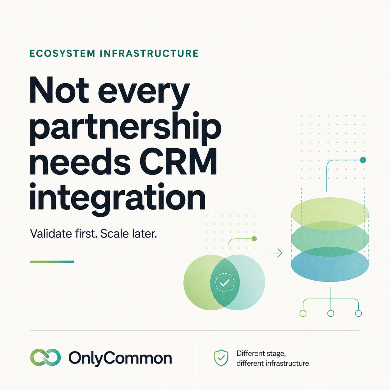 Not every partnership needs CRM integration — validate first and scale later