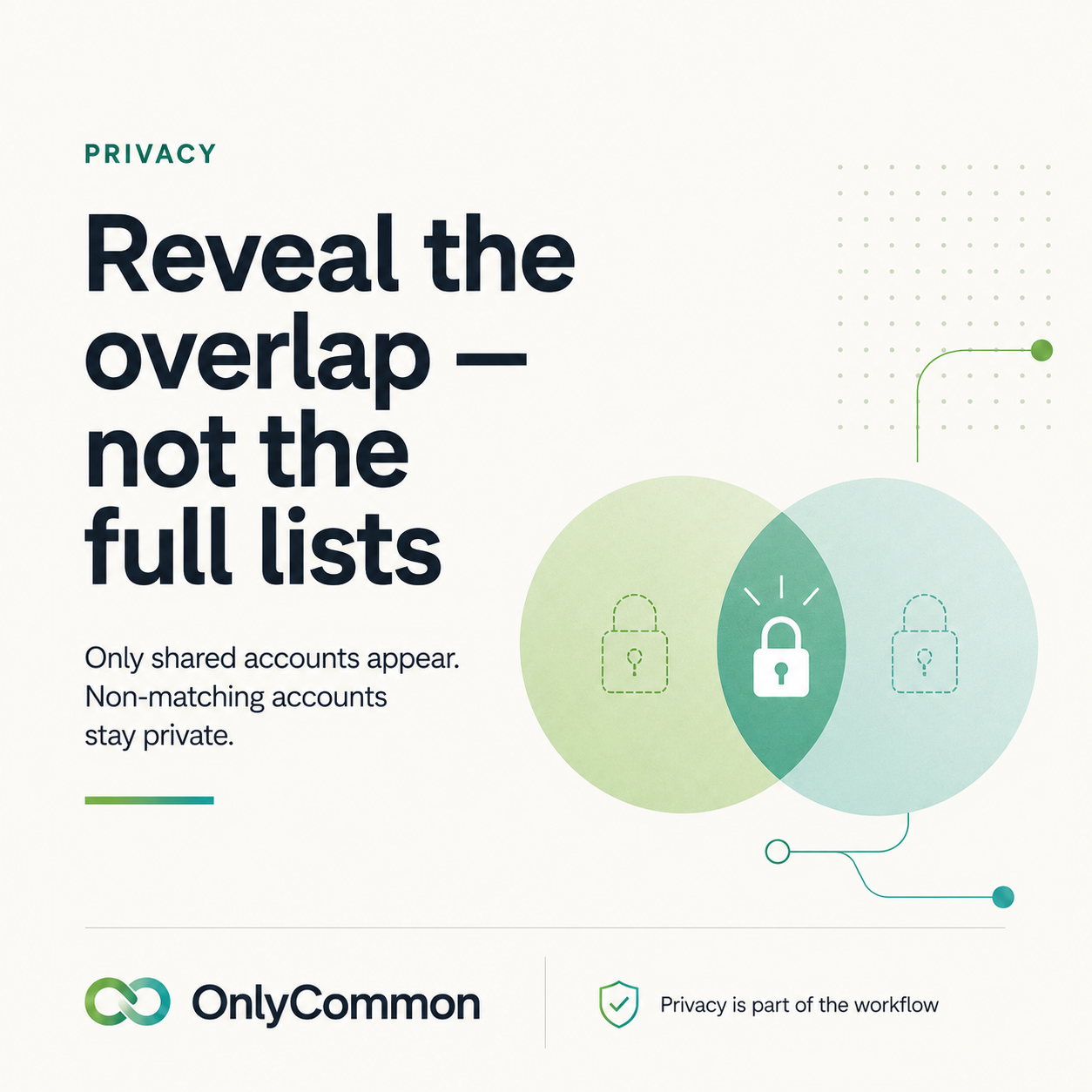 Privacy-first account mapping reveals shared accounts while full lists remain private